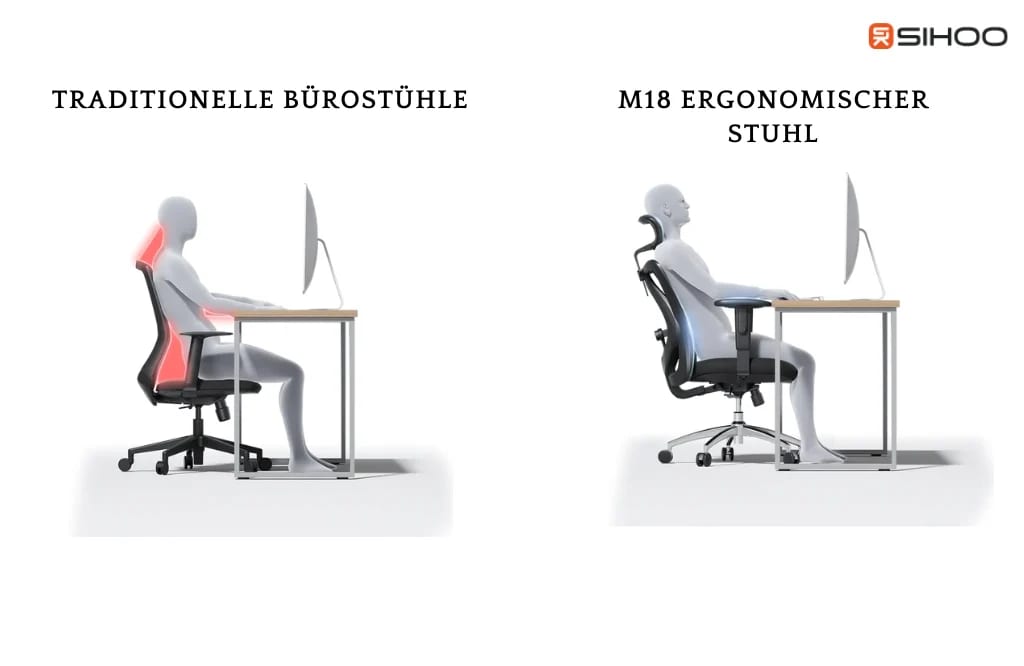 M18 Ergonomischer Stuhl vs Traditionelle Bürostühle