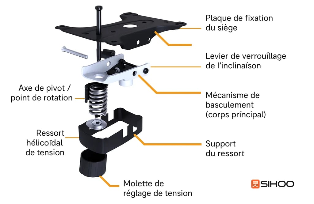 Schéma du mécanisme de réglage sous une chaise de bureau