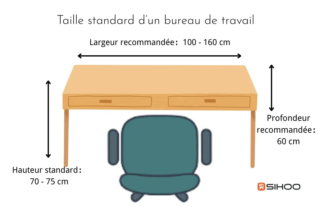 Taille standard d’un bureau de travail